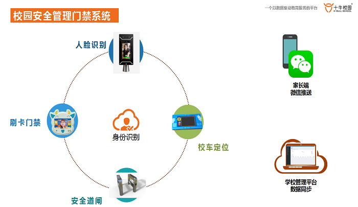 十牛新政策！补贴数亿，智慧校园安防建设全国免费招募城市合伙人